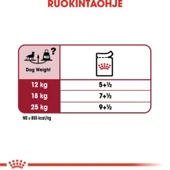 Royal Canin Koiran Märkäruoka Ja Makkarat*Medium Adult Wet 10x140g