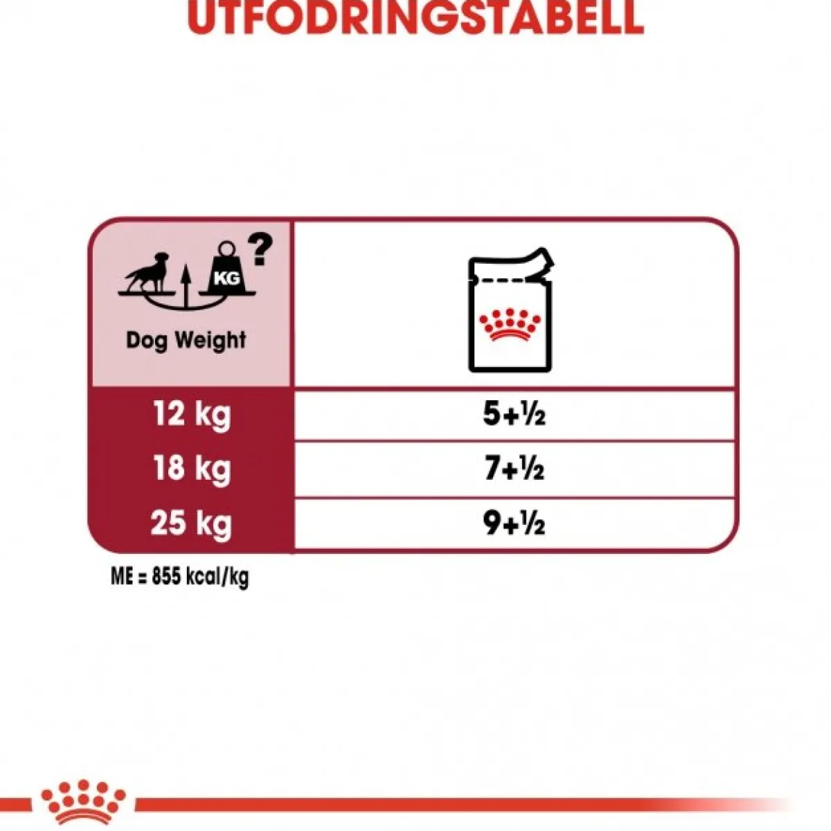 Royal Canin Koiran Märkäruoka Ja Makkarat*Medium Adult 40 x 140 g