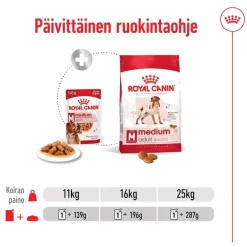 Royal Canin Koiran Märkäruoka Ja Makkarat*Medium Adult 40 x 140 g