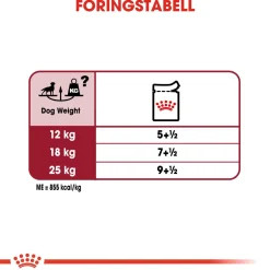 Royal Canin Koiran Märkäruoka Ja Makkarat*Medium Adult 40 x 140 g