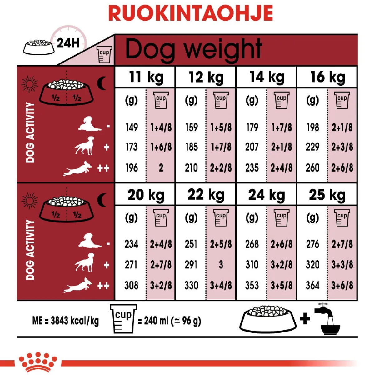 Royal Canin Koiran Kuivaruoka*Medium Adult 2 x 15 kg