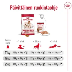 Royal Canin Koiran Kuivaruoka*Medium Adult 2 x 15 kg