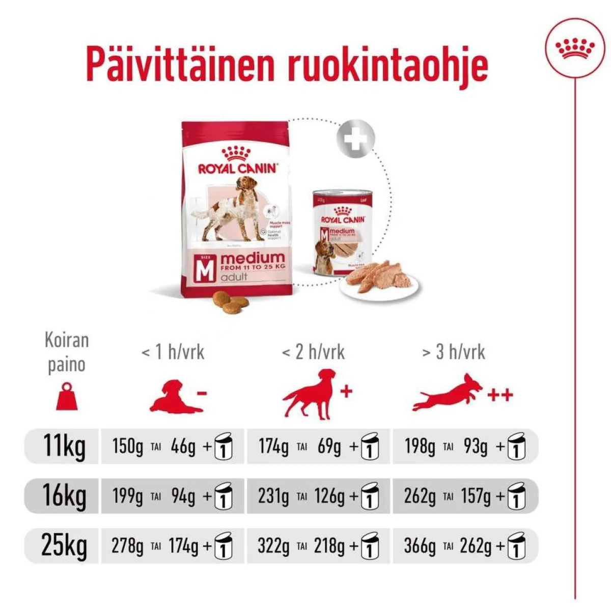 Royal Canin Koiran Kuivaruoka*Medium Adult 2 x 15 kg