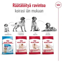 Royal Canin Koiran Kuivaruoka*Medium Adult 2 x 15 kg