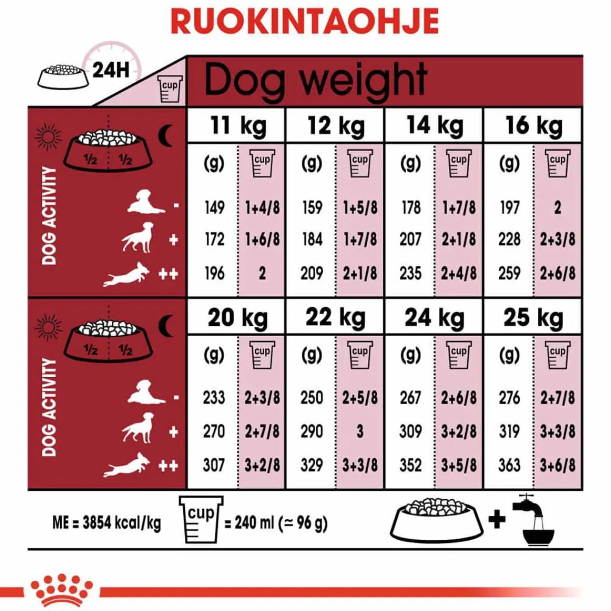 Royal Canin Koiran Kuivaruoka*Medium Adult 7+ 2 x 15kg