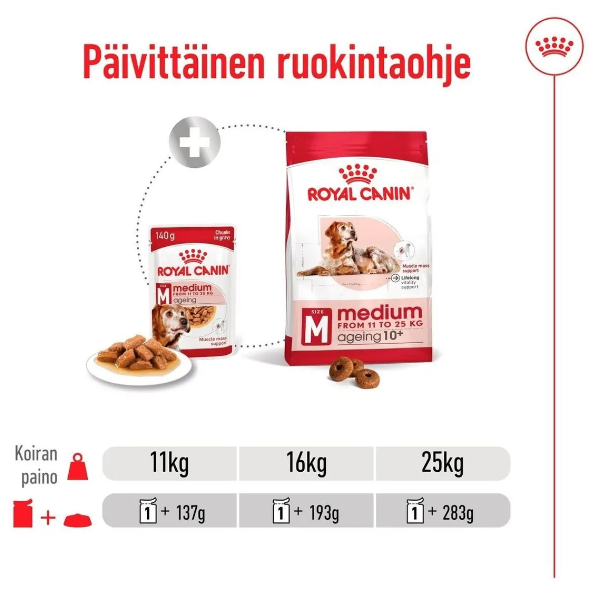 Royal Canin Koiran Märkäruoka Ja Makkarat|Senioriruoka*Medium Ageing Wet 10 x 140 g