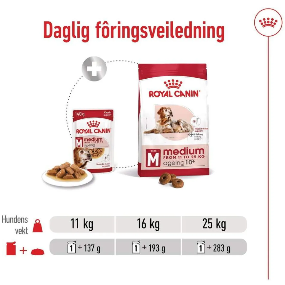 Royal Canin Koiran Märkäruoka Ja Makkarat|Senioriruoka*Medium Ageing Wet 10 x 140 g