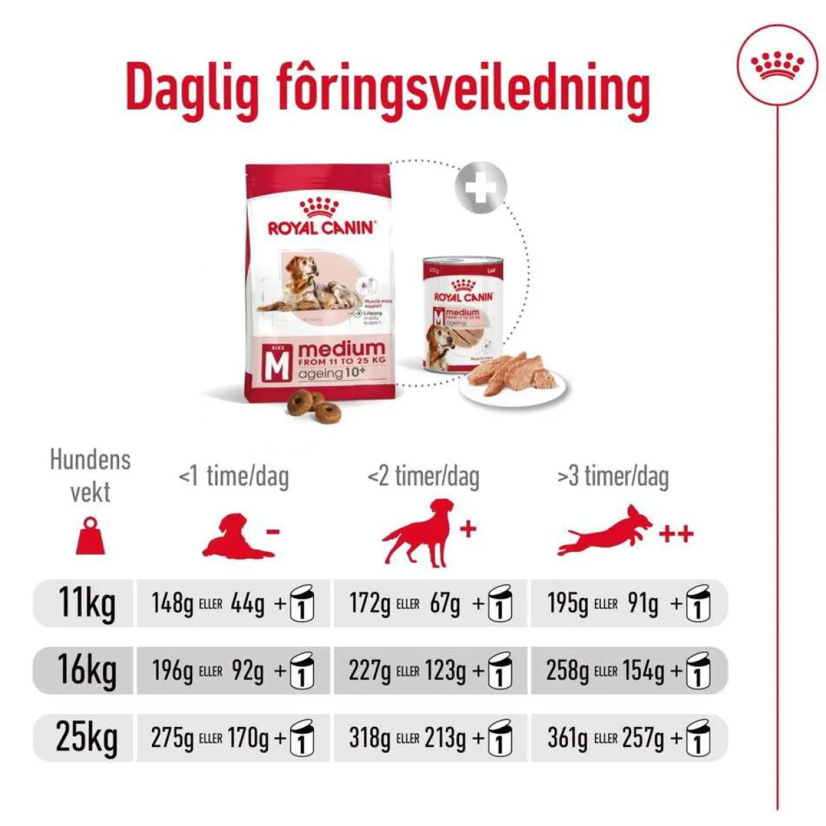 Royal Canin Koiran Kuivaruoka*Medium Ageing 10+ 2 x 15kg