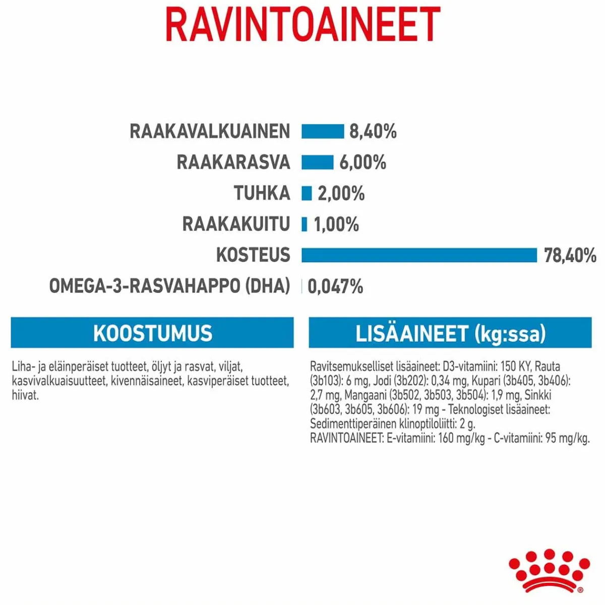 Royal Canin Penturuoka|Penturuoka*Medium Puppy Wet 10x140g