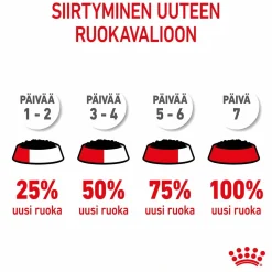 Royal Canin Penturuoka|Penturuoka*Medium Puppy 40x140 g