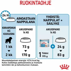 Royal Canin Penturuoka|Koiran Kuivaruoka*Medium Starter