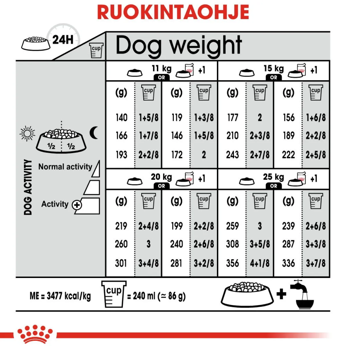 Royal Canin Koiranruoat Erityistapeisiin|Koiran Kuivaruoka*Medium Sterilised