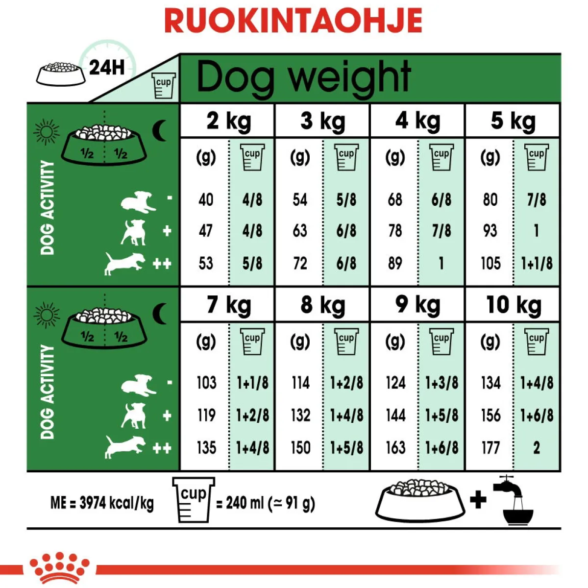 Royal Canin Koiran Kuivaruoka|Senioriruoka*Mini Adult 8+