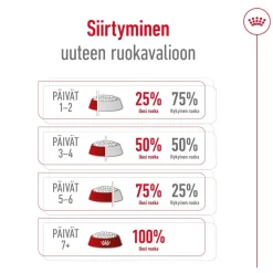 Royal Canin Koiran Kuivaruoka|Senioriruoka*Mini Adult 8+