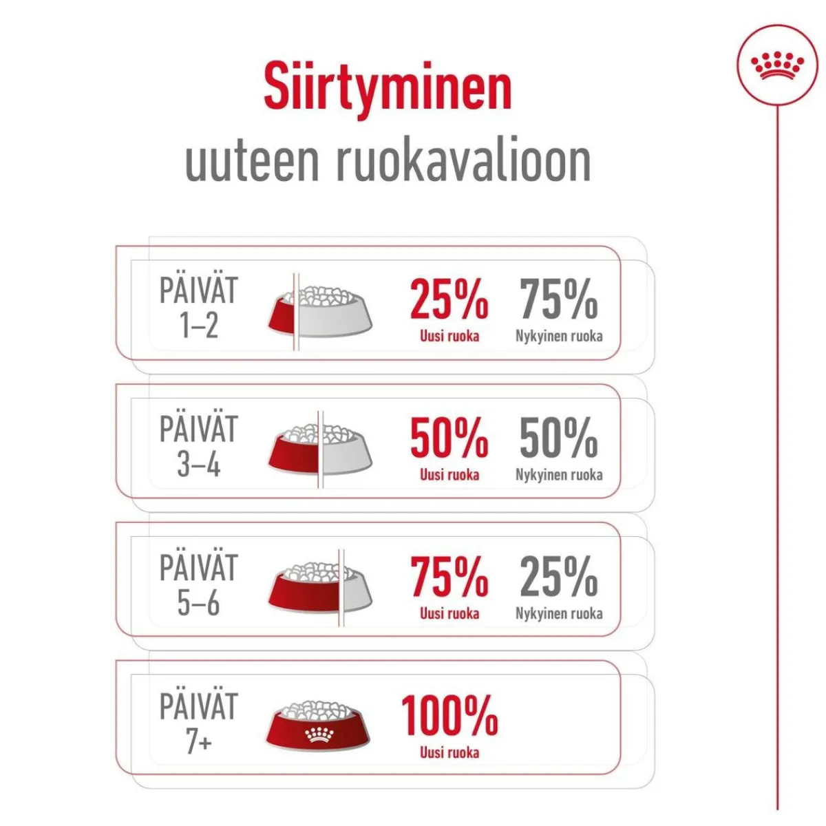 Royal Canin Koiran Kuivaruoka|Senioriruoka*Mini Adult 8+