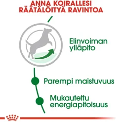 Royal Canin Koiran Kuivaruoka|Senioriruoka*Mini Adult 8+
