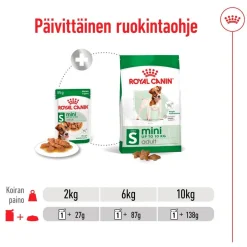 Royal Canin Koiran Märkäruoka Ja Makkarat*Mini Adult 48 x 85 g