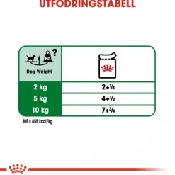 Royal Canin Koiran Märkäruoka Ja Makkarat*Mini Adult 48 x 85 g