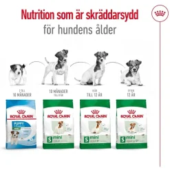 Royal Canin Koiran Kuivaruoka*Mini Adult 2 x 8 kg