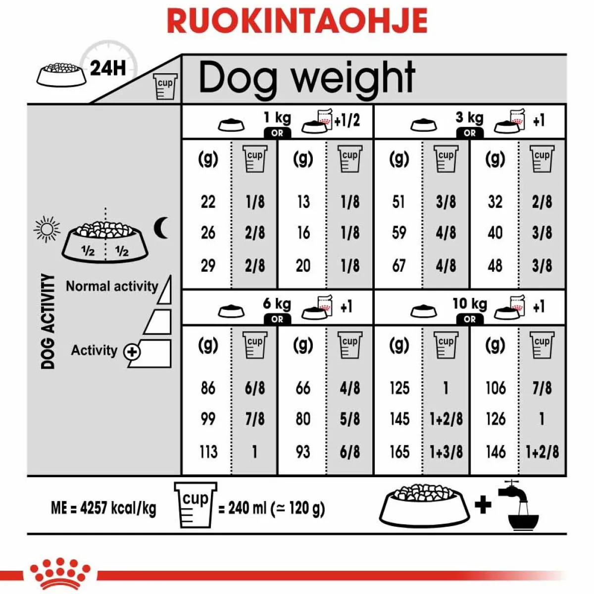 Royal Canin Koiran Kuivaruoka*Mini Digestive Care