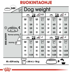 Royal Canin Koiran Kuivaruoka*Mini Exigent