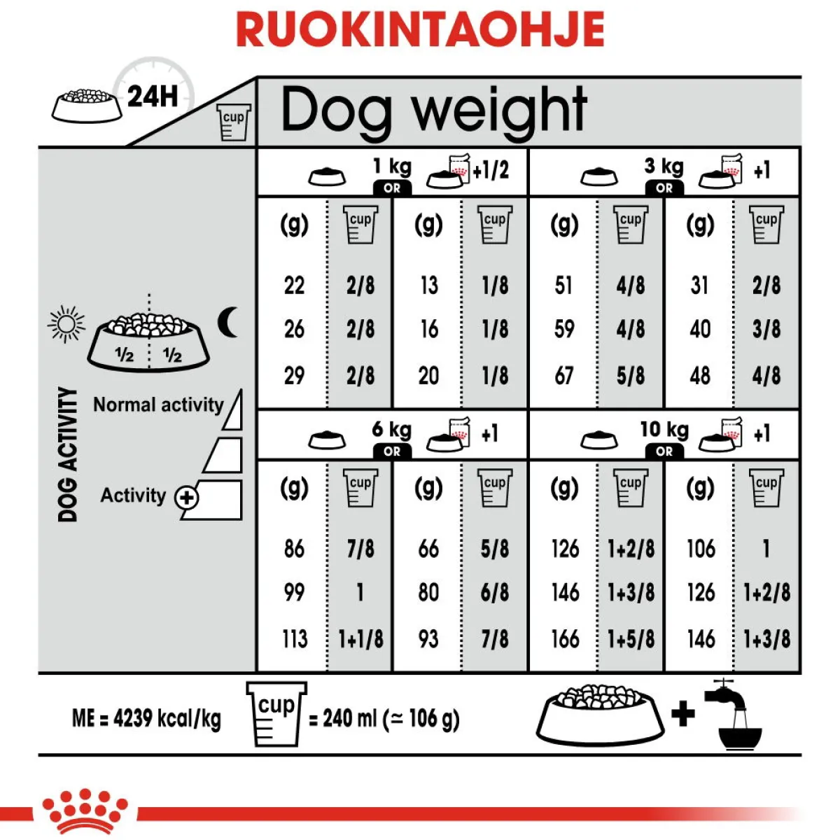 Royal Canin Koiran Kuivaruoka*Mini Exigent