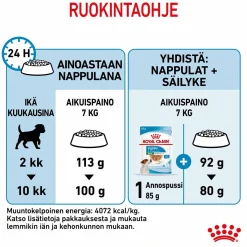 Royal Canin Penturuoka|Koiran Kuivaruoka*Mini Puppy