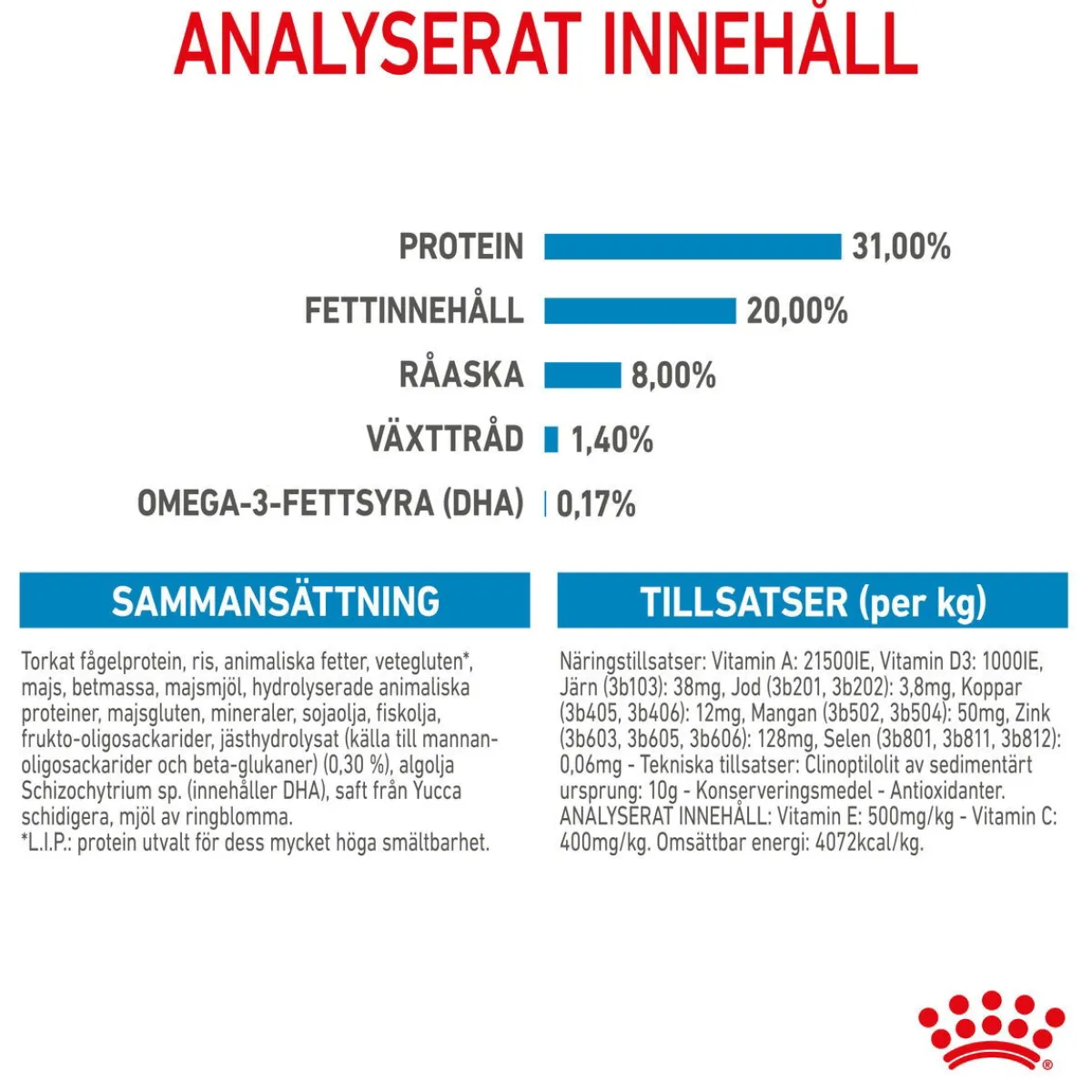 Royal Canin Koiran Kuivaruoka*Mini Puppy 2 x 8kg