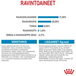 Royal Canin Koiran Kuivaruoka*Mini Puppy 2 x 8kg