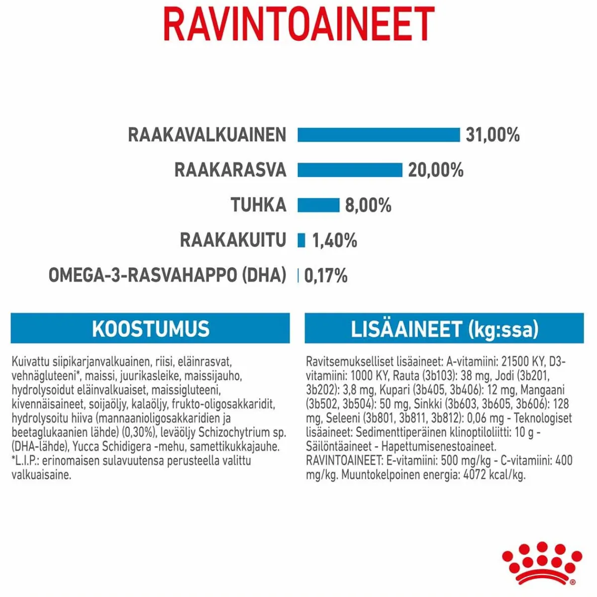 Royal Canin Koiran Kuivaruoka*Mini Puppy 2 x 8kg