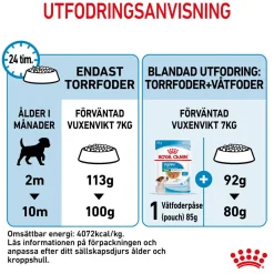 Royal Canin Koiran Kuivaruoka*Mini Puppy 2 x 8kg