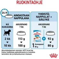 Royal Canin Koiran Kuivaruoka*Mini Puppy 2 x 8kg