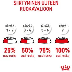 Royal Canin Koiran Kuivaruoka*Mini Puppy 2 x 8kg