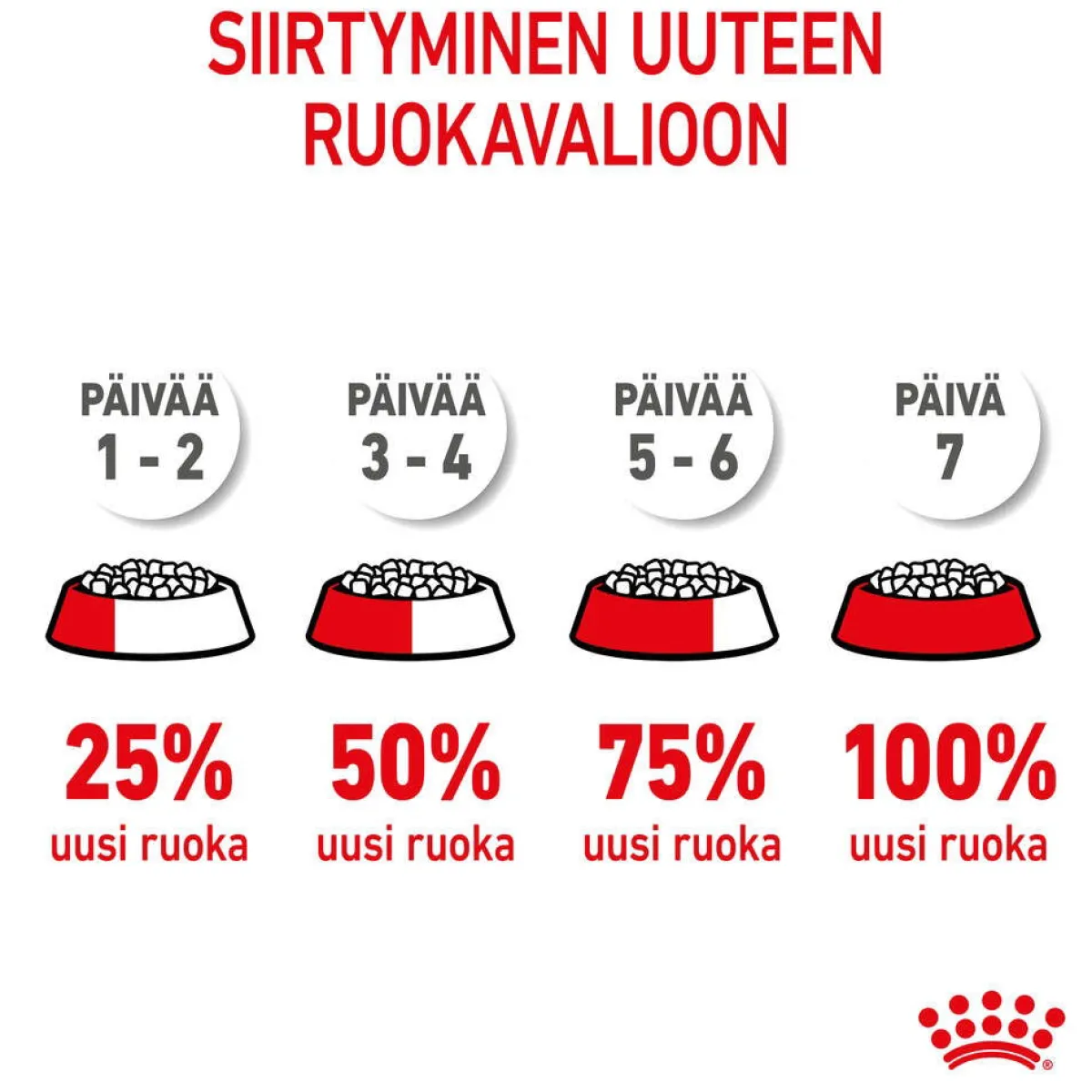 Royal Canin Koiran Kuivaruoka*Mini Puppy 2 x 8kg