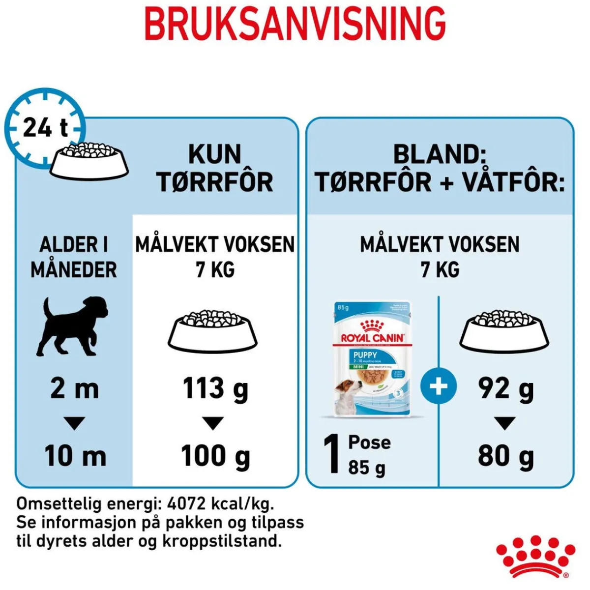 Royal Canin Koiran Kuivaruoka*Mini Puppy 2 x 8kg