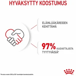 Royal Canin Penturuoka|Koiran Kuivaruoka*Mini Starter