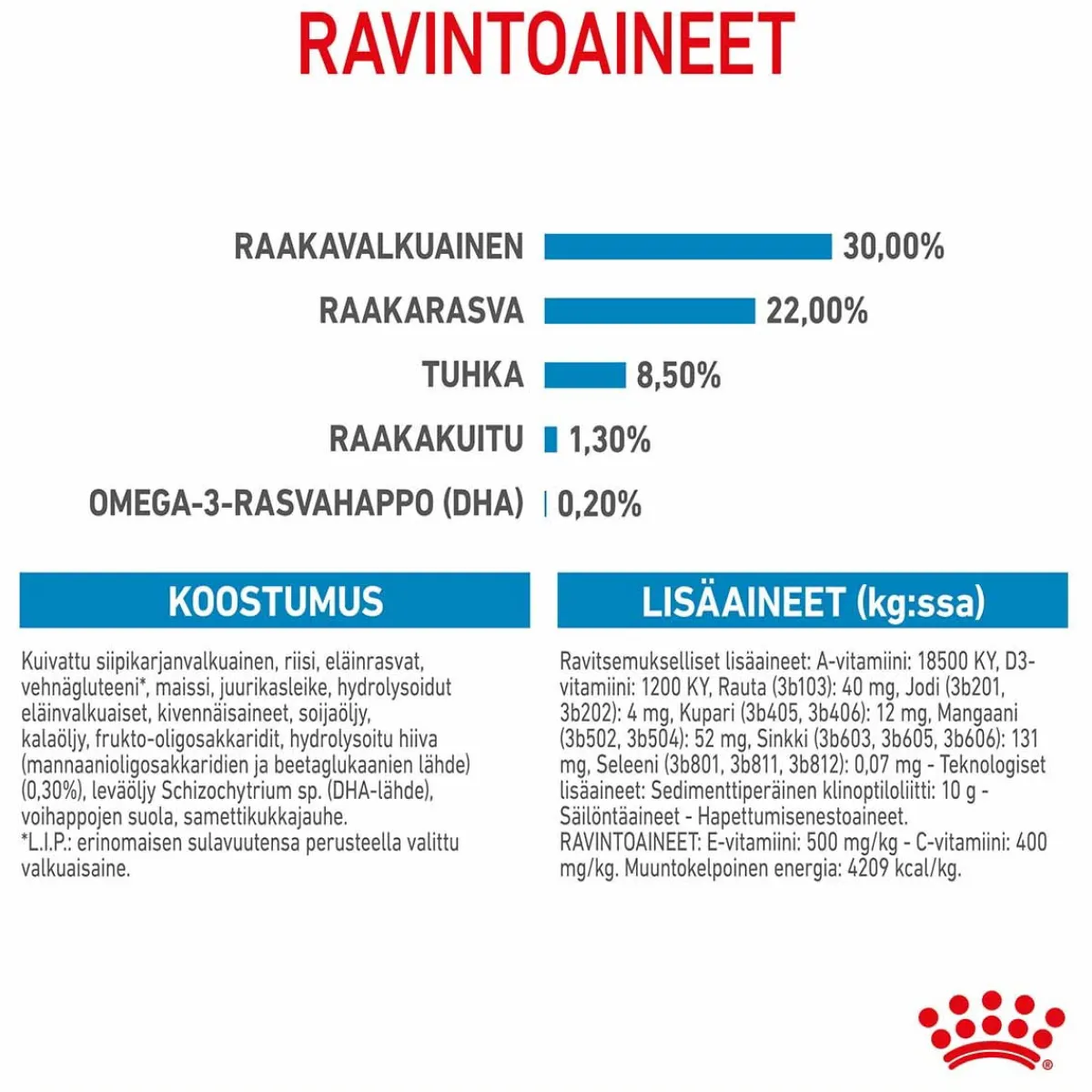Royal Canin Penturuoka|Koiran Kuivaruoka*Mini Starter