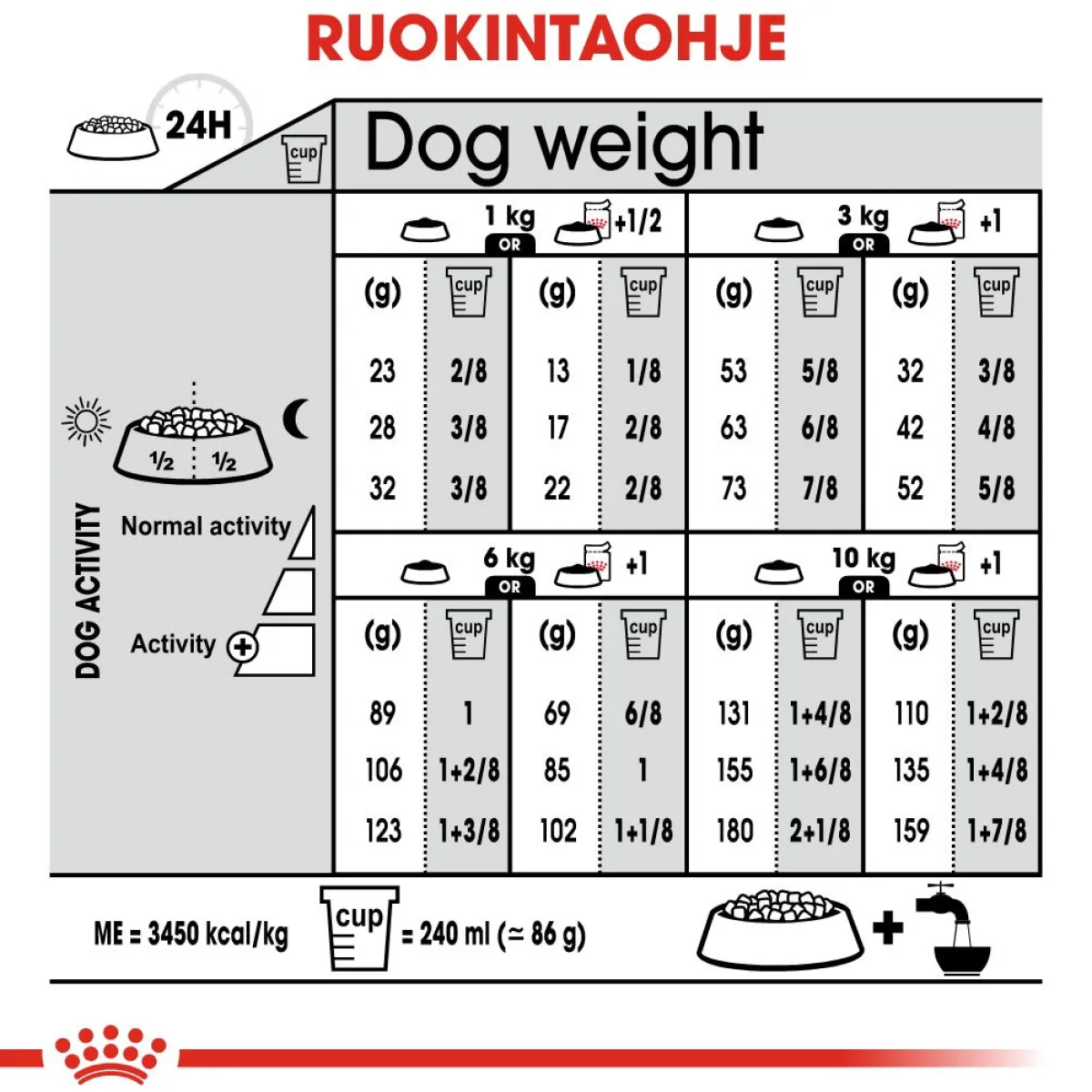Royal Canin Koiranruoat Erityistapeisiin|Koiran Kuivaruoka*Mini Sterilised