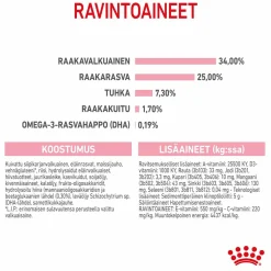 Royal Canin Kissanpennun Ruoka|Kissan Kuivaruoka*Mother & Babycat
