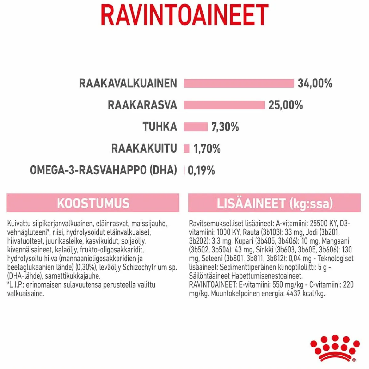 Royal Canin Kissanpennun Ruoka|Kissan Kuivaruoka*Mother & Babycat