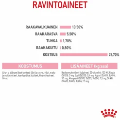 Royal Canin Kissan Märkäruoka|Kissanpennun Ruoka*Mother & babycat, 195 g