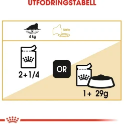 Royal Canin Kissan Märkäruoka*Persian Loaf 85g, 48-pack