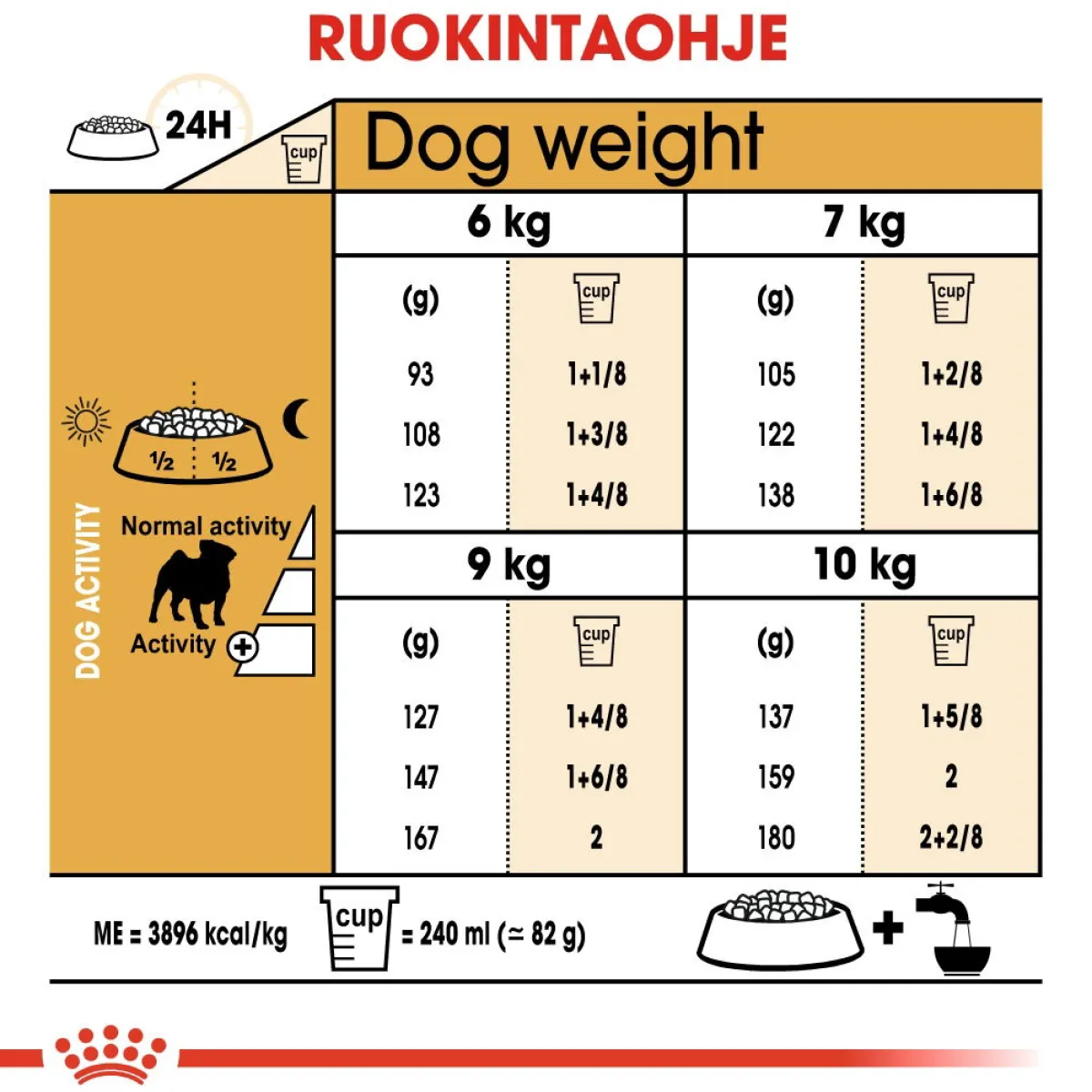 Royal Canin Koiran Kuivaruoka|Tarjoukset Koirille*Pug Adult