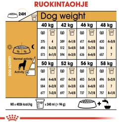 Royal Canin Koiran Kuivaruoka|Tarjoukset Koirille*Rottweiler Adult 12 kg