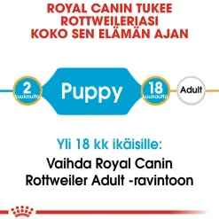Royal Canin Penturuoka|Koiran Kuivaruoka*Rottweiler Puppy 12 kg
