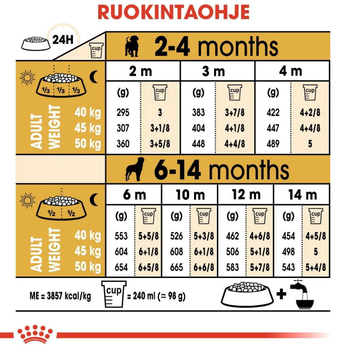 Royal Canin Penturuoka|Koiran Kuivaruoka*Rottweiler Puppy 12 kg