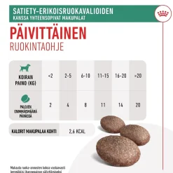 Royal Canin Veterinary Diets Koiran Ylipaino|Eläinlääkäriherkut*Royal Canin Satiety Treats 230 g