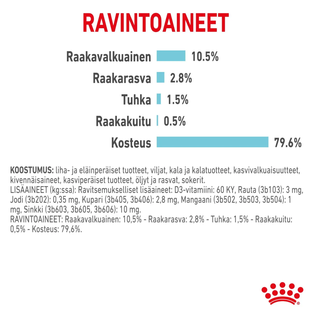 Royal Canin Kissan Märkäruoka*Sensory Feel Gravy 85g, 48-pack