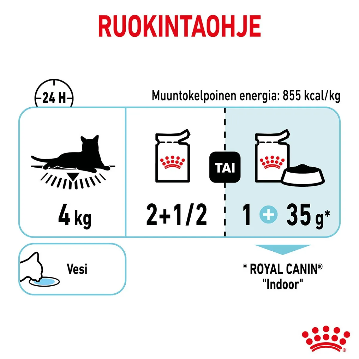 Royal Canin Kissan Märkäruoka*Sensory Feel Gravy 85g, 48-pack