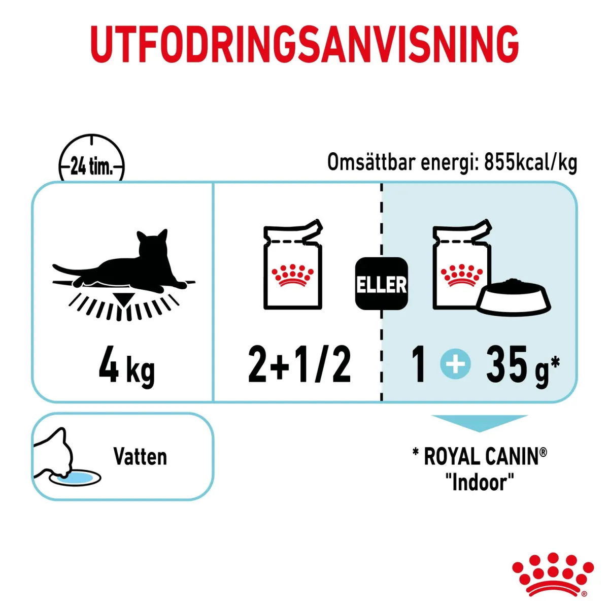 Royal Canin Kissan Märkäruoka*Sensory Feel Gravy 85g, 48-pack